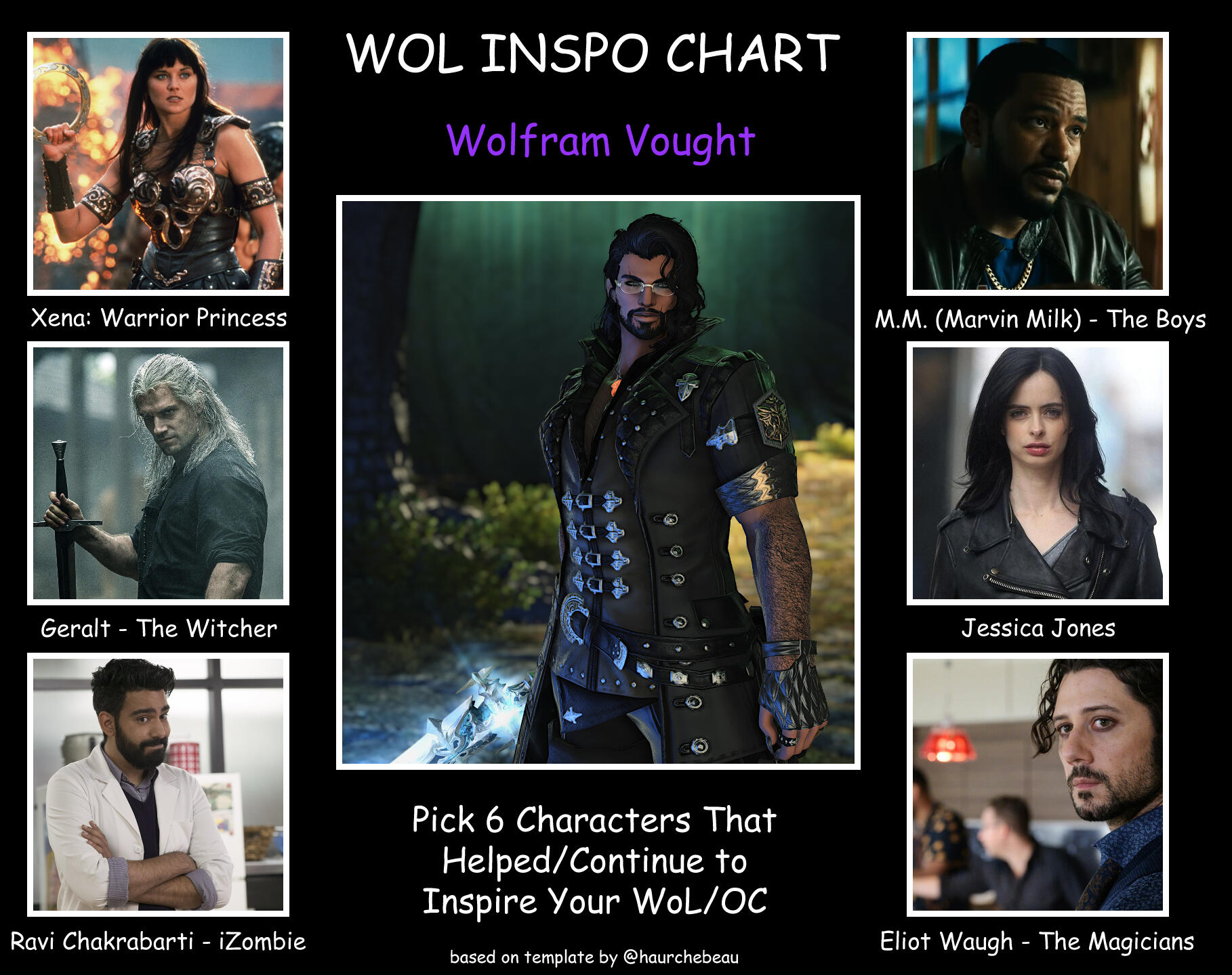 Inspiration Chart Inspiration Chart